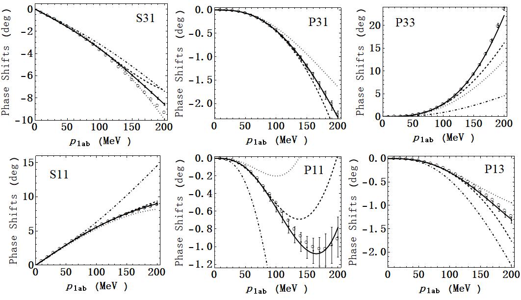 Plot_PiNPhaseShift